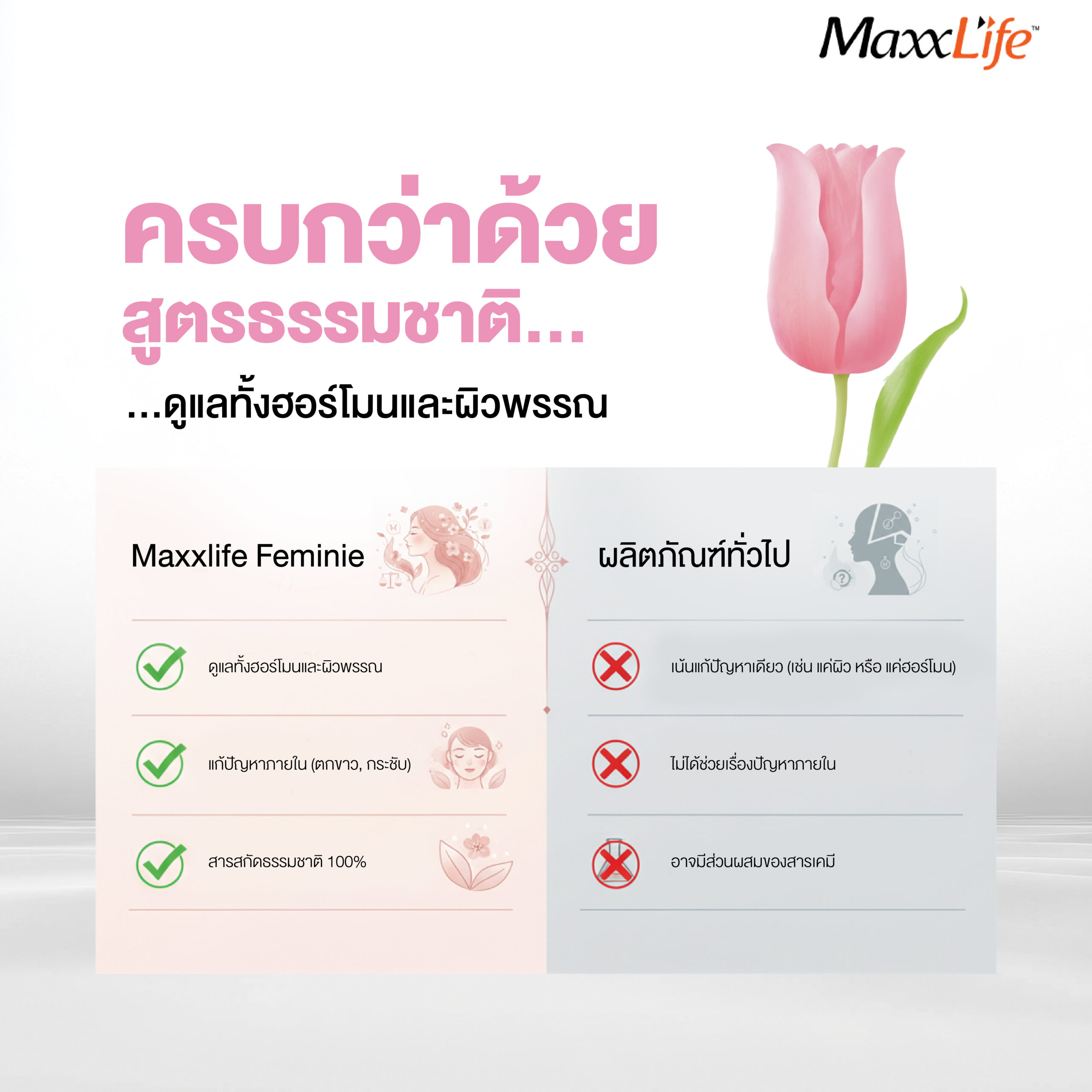 Feminie ปรับสมดุลฮอร์โมน ลดปวดท้องประจำเดือน ช่องคลอดกระชับ บำรุงผิวพรรณ - Maxxlife