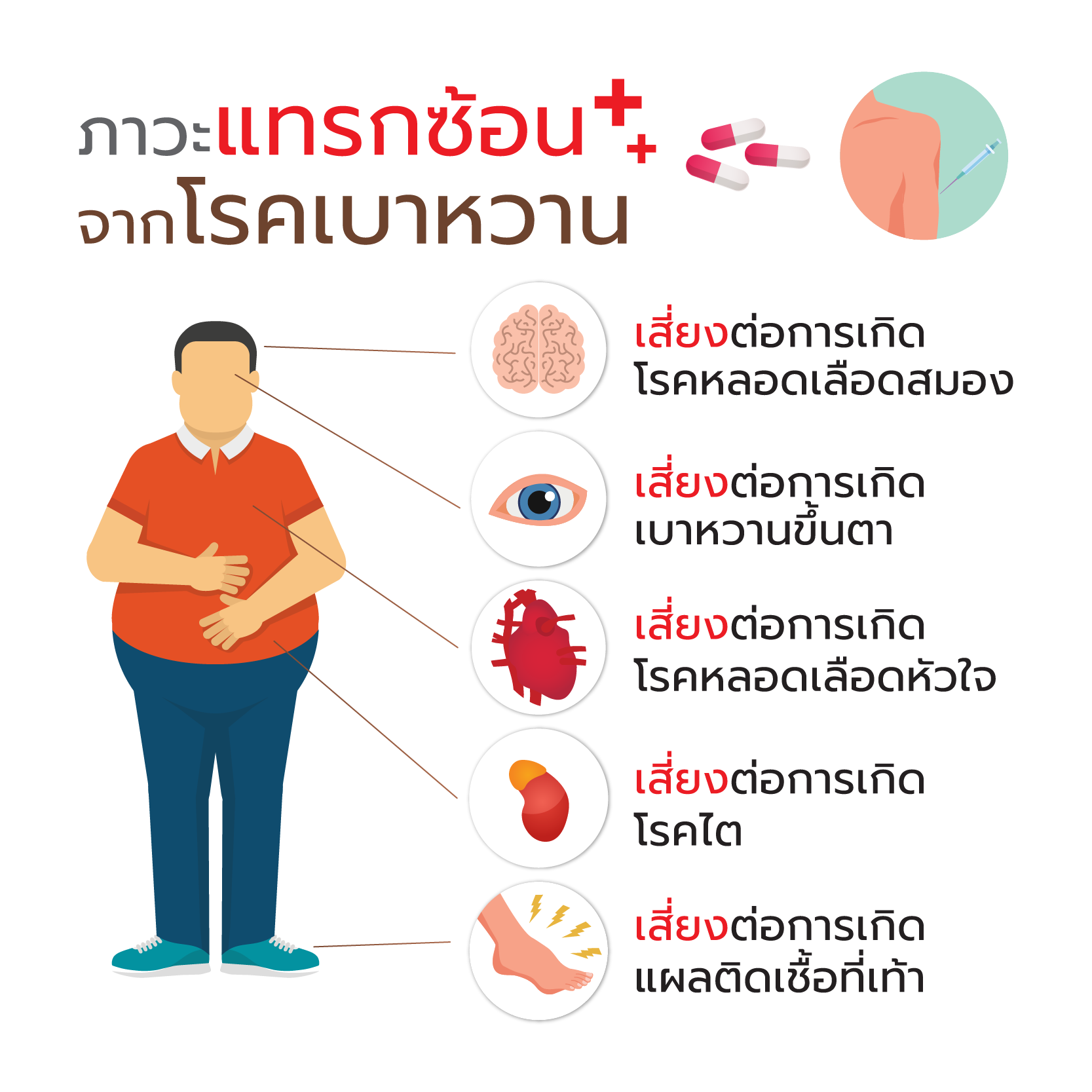 ภาวะแทรกซ้อนจากเบาหวาน - Lesury - Maxxlife